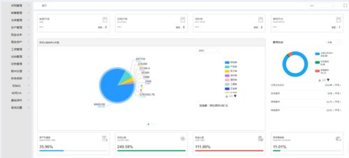 ERP軟件是什么,讓買菜大媽給您講