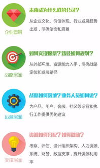 互聯(lián)網(wǎng)碰撞企業(yè),專業(yè)咨詢服務(wù)也要 定制化