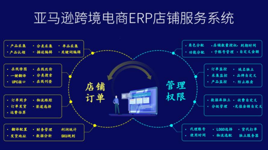 亞馬遜自發貨erp,根據不同賣家不同需求,專屬定制系統,10人以上工作室