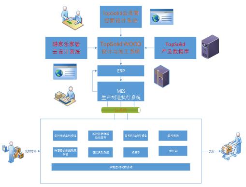 從設(shè)計(jì)到交付僅需4天 定制家居行業(yè)將迎來巨大變革