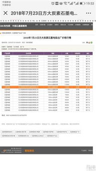 問 石墨電極現(xiàn)在的價(jià)格是多少 公司的業(yè)績是不是要大變臉 答 產(chǎn)品價(jià)格作為商業(yè)秘