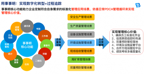 賦能線下業(yè)務(wù)在線化 事事明獲2020年中國黃金行業(yè)優(yōu)秀服務(wù)商
