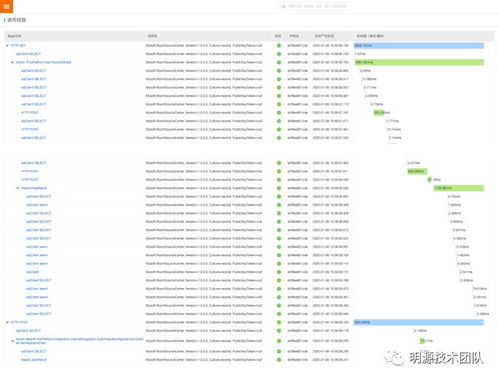 ERP開放平臺(tái)定制化遠(yuǎn)程高效協(xié)作秘笈