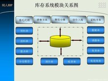 同人ERP系統(tǒng) 為企業(yè)量身定制的智能化業(yè)務管理解決方案