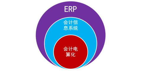 珠海ERP定制開發(fā) 賦能企業(yè)數(shù)字化轉型的精準引擎